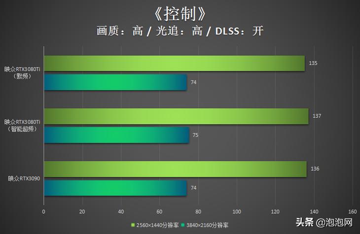 映众rtx3060游戏测试,映众rtx3090赛博朋克2077