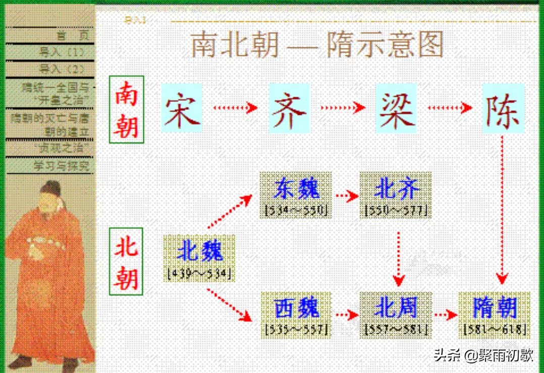 隋唐开皇之治有多强,隋文帝如何成就开皇之治