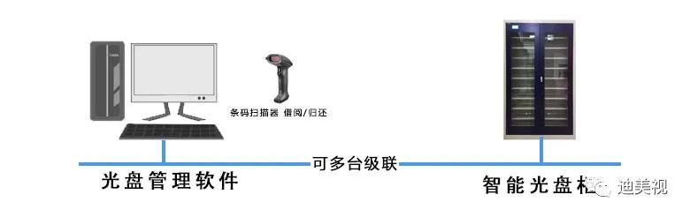 褰掓。鍒诲綍鍏夌洏,妗ｆ鍏夌洏鍒诲綍褰掓。