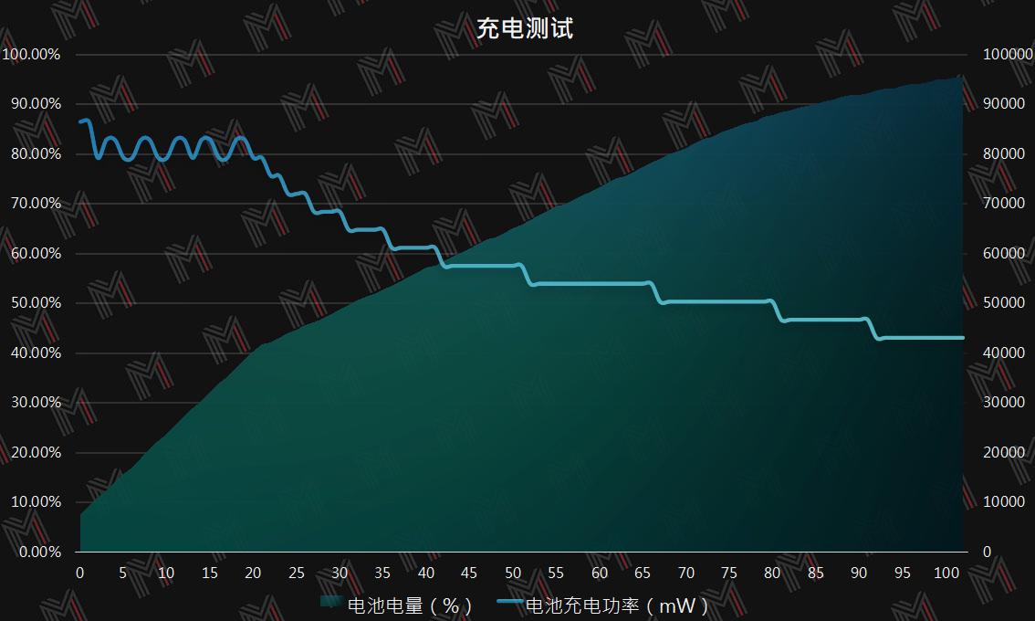 暗影精灵7锐龙版rx6600测评,暗影精灵7锐龙版深度测评