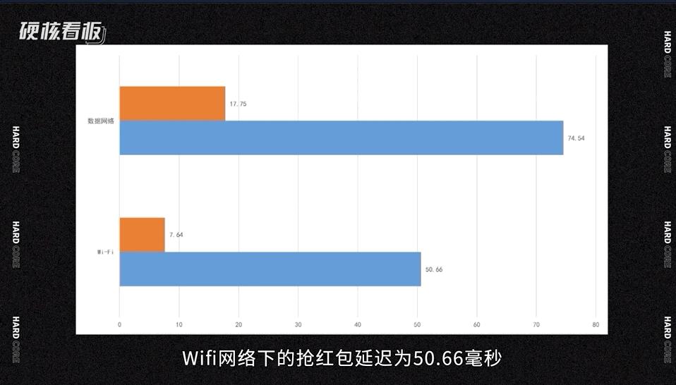 抢红包如何血赚不亏,抢红包如何抢才能抢得最少的红包