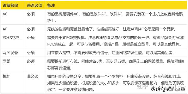 2021年双11最好的wifi6路由器,2021双11家用路由器推荐