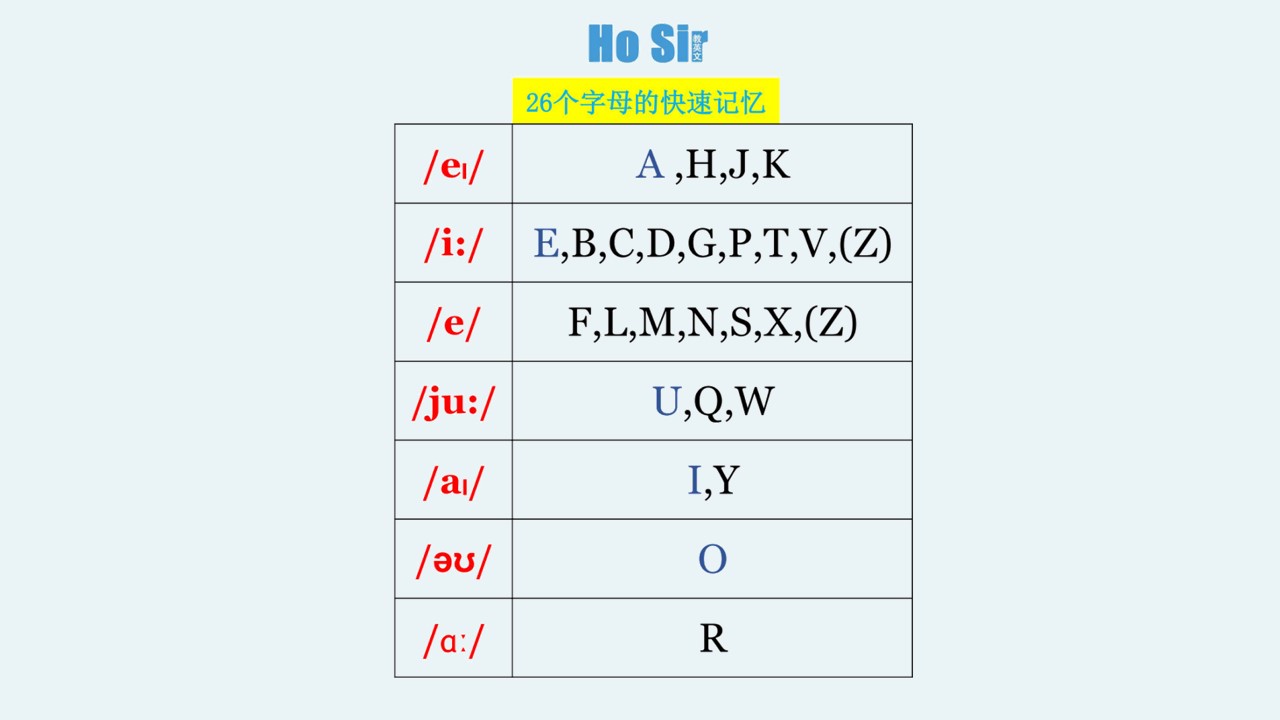 「新概念英语第一册」课件分享：001字母的基础知识和学习