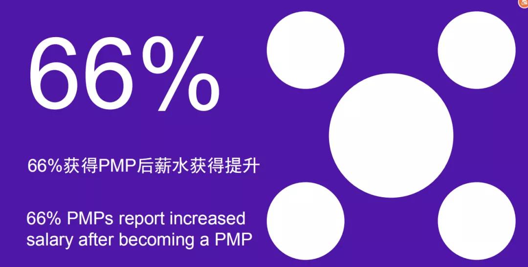 pmp培训免费考试题库,pmp考试35小时培训