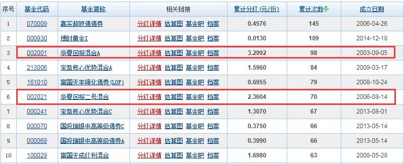 南方均衡回报混合基金011698,基金华夏回报二号