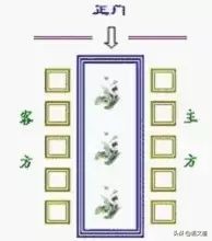 策划部提拔干部顺序,策划部干部职务排序