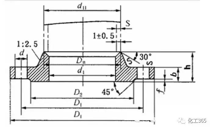 工艺管道基础入门,管道施工工艺与管道施工方案