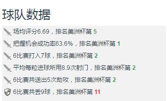 深度分析|如果美洲杯如期举行，头号黑马秘鲁队还能打进决赛吗？