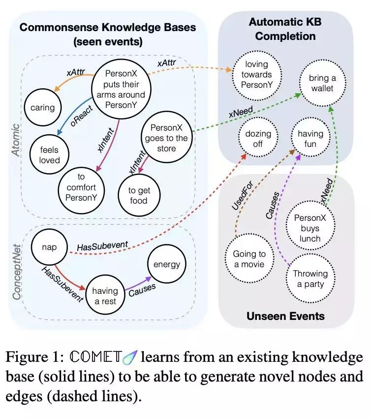 在刚刚结束的ACL2019上，知识图谱领域都发生了哪些大事？