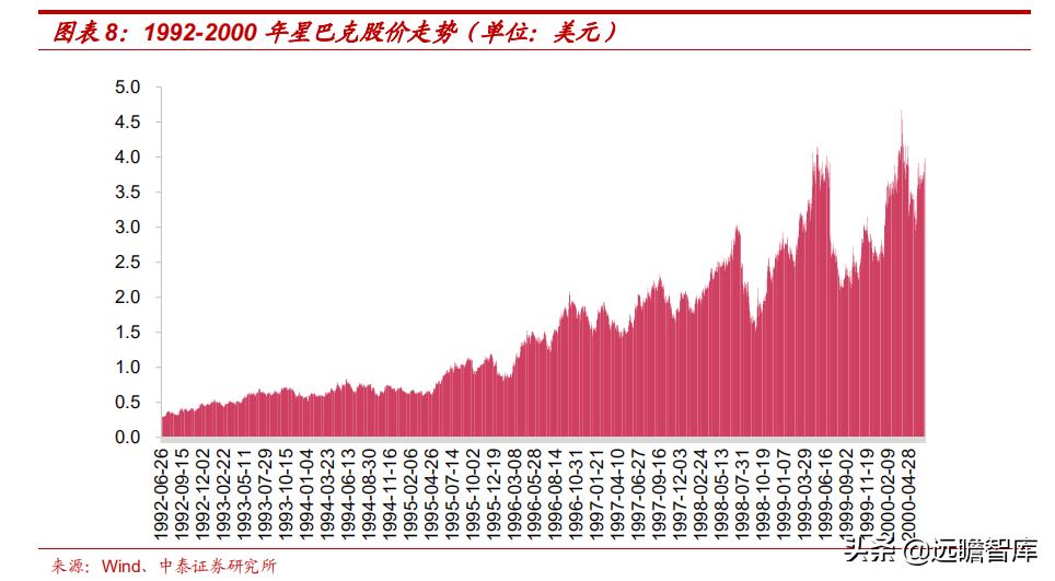中国星巴克咖啡行业竞争分析,星巴克在中国打造咖啡创新产业园