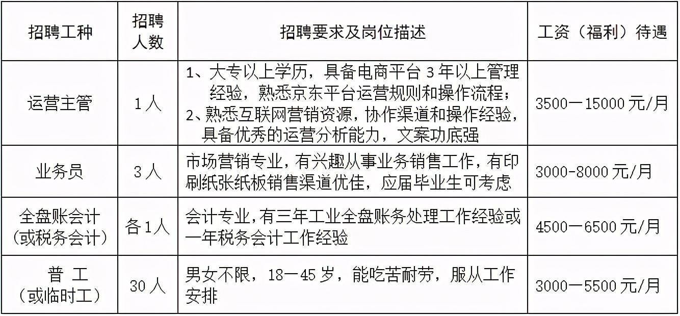 工资8000-12000的工作佛山狮山,佛山狮山日结工包吃住