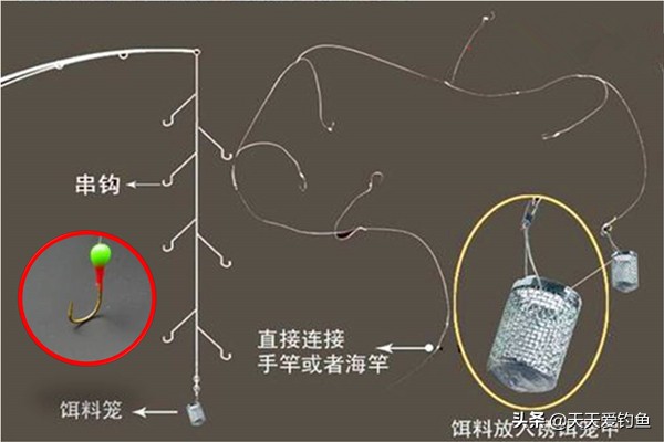 抛竿铅头钩钓鱼技巧,抛竿串钩钓鱼技巧教程