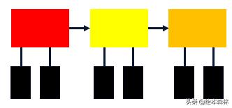 思维导图流程图有什么用,思维导图流程图制作方法