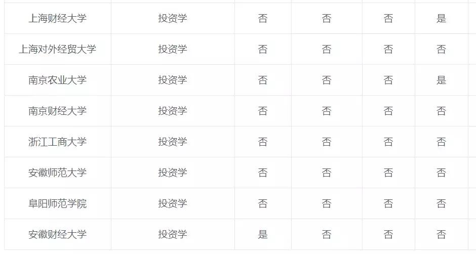 专业讲解投资回报,专业投资原理书籍