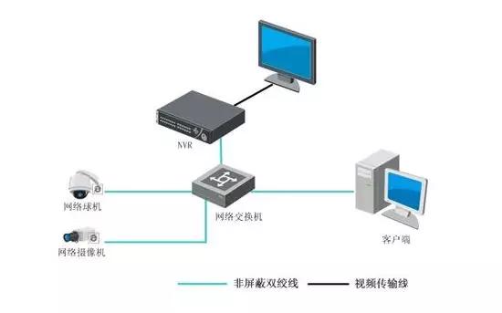 监控存储服务器和nvr区别,监控cvr和nvr的区别