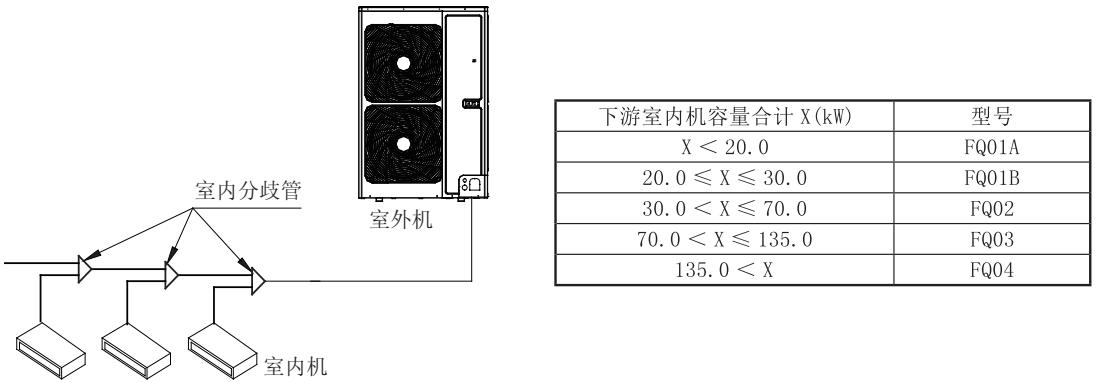 格力中央空调调试版,格力家用中央空调工程