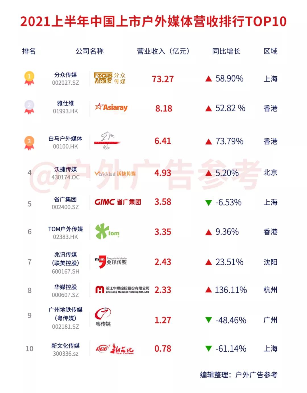 上市户外品牌排行榜,2021户外火爆产品排行榜