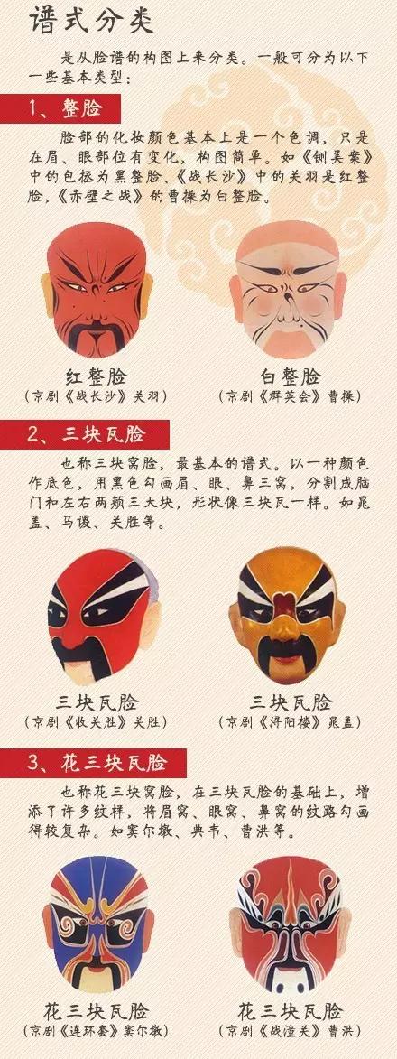 张飞京剧脸谱图片,卡通京剧脸谱图片