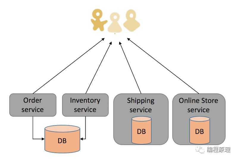 分布式并行计算的体系架构,分布式数据库架构和实践