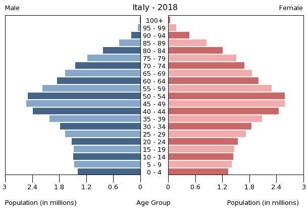 意大利重启经济疫情会反弹吗,意大利产业结构与疫情