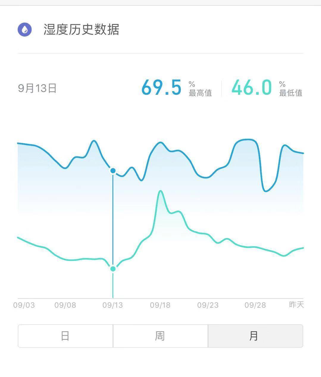 不买加湿器怎么才能保湿,秋冬保湿全攻略加湿器