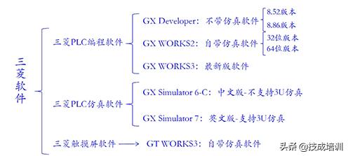 这些操作软件都不知道？趁早别当电气人了