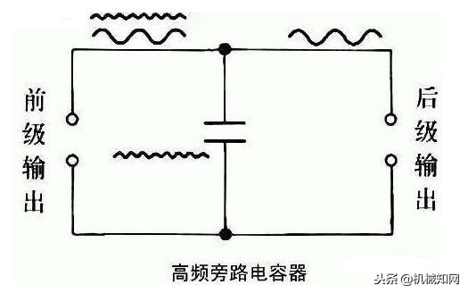 启动电容的作用和用途,电容的用途在电路中的作用