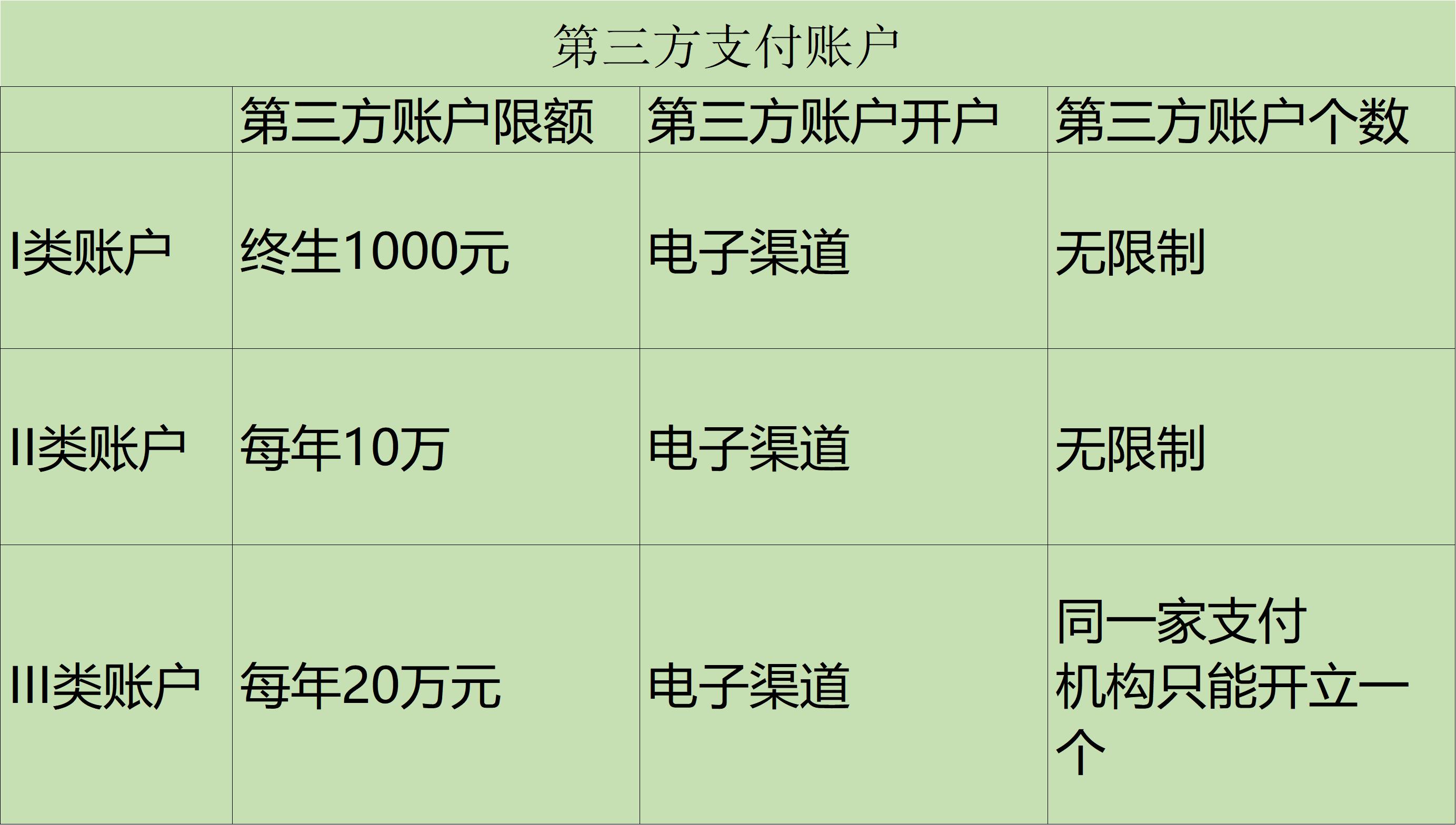 转账背后的秘密,关于转账的套路