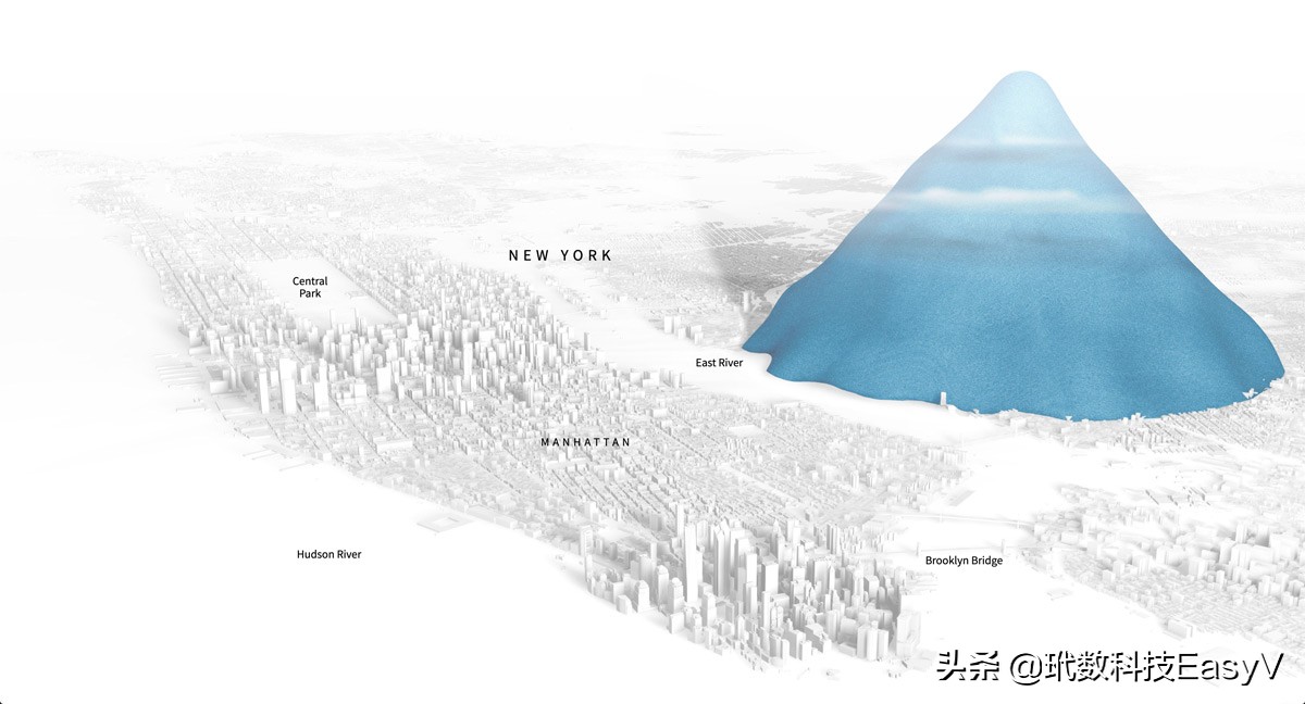 数据分析10个成功案例,健康数据可视化案例