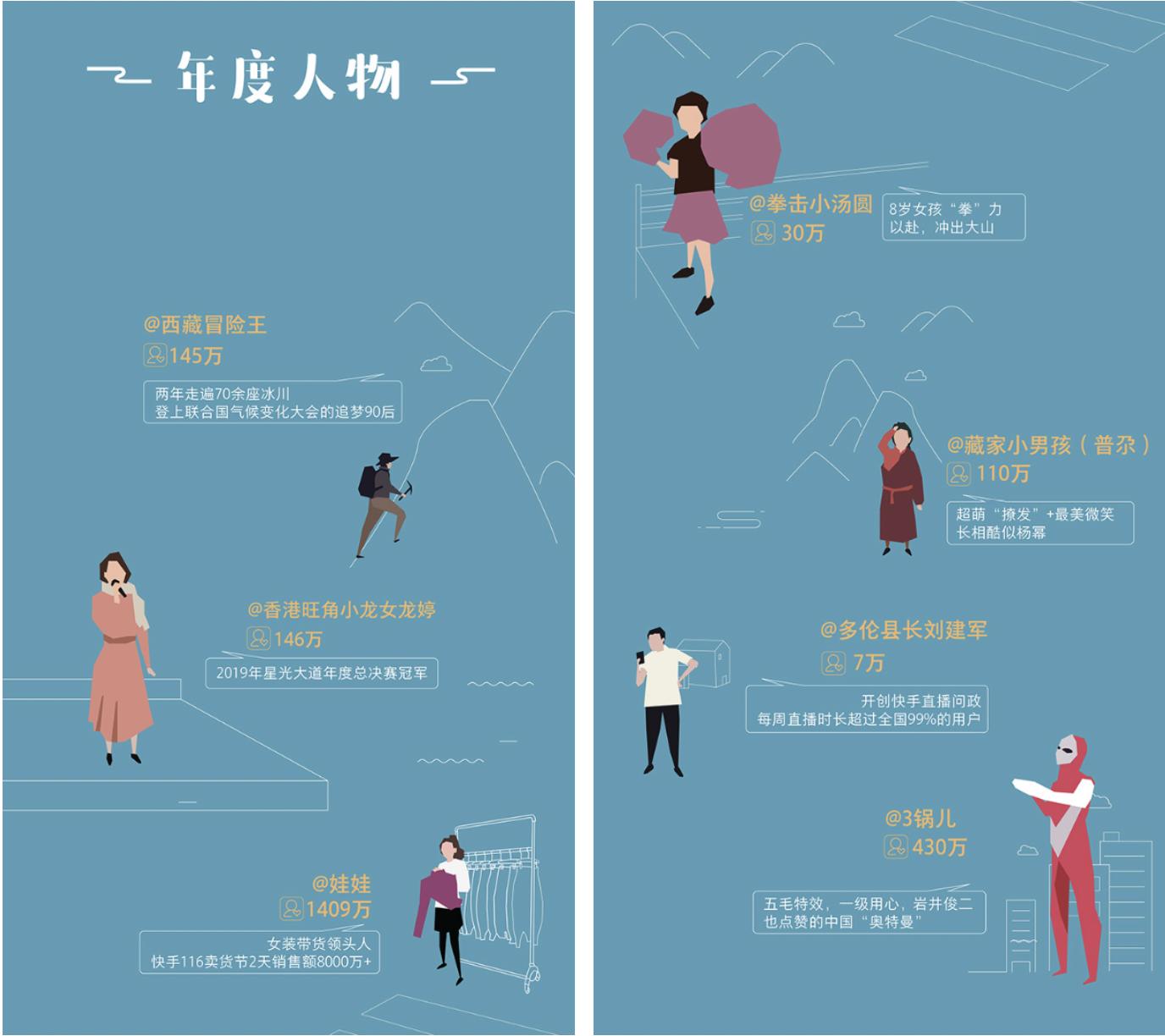 2019快手日活跃用户达到多少亿,2024快手日活跃量官方数据