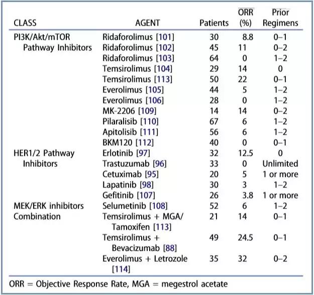 基因检测在妇科肿瘤中的应用