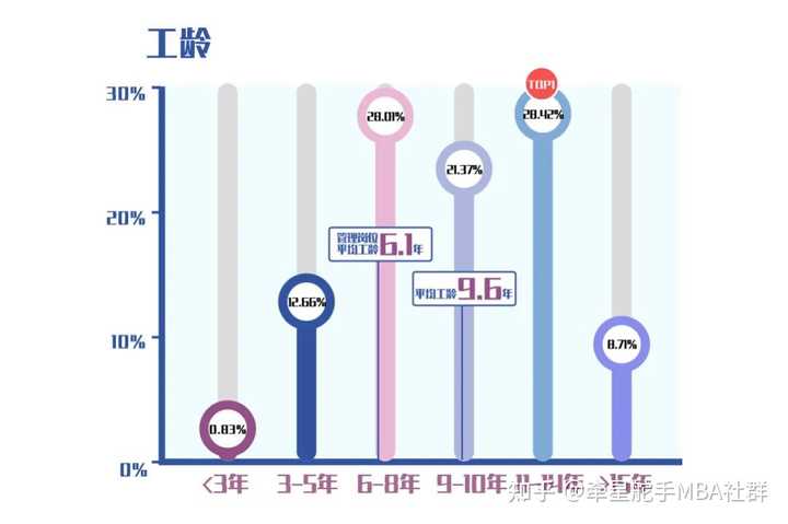 什么年龄最适合读mba,mba报考年龄限制吗
