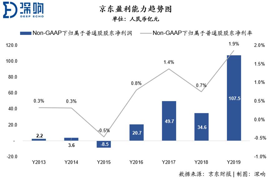 京东为什么在美国和香港都能上市,京东在港上市意味着在美退市吗
