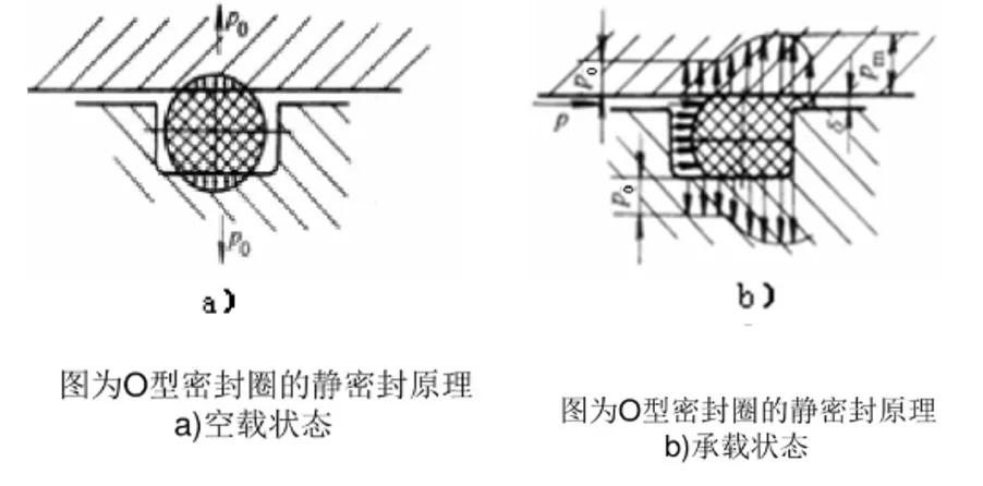 橡胶弹性模量试验视频,橡胶仿真压缩分析的方法