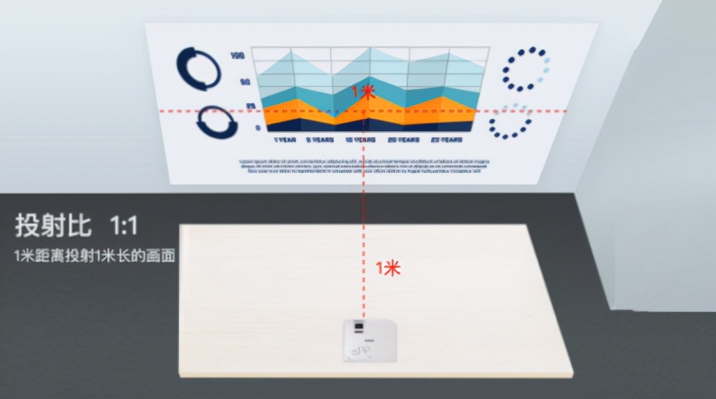 5款投影仪测评3000元投影仪怎么选,推荐的投影仪品牌和型号怎么选