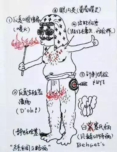 反复口腔溃疡怎么排除白塞病,反复口腔溃疡与白塞病