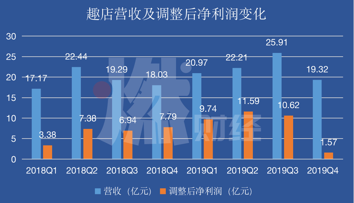 业务增长不佳增长受限,业务发展中存在的问题和不足