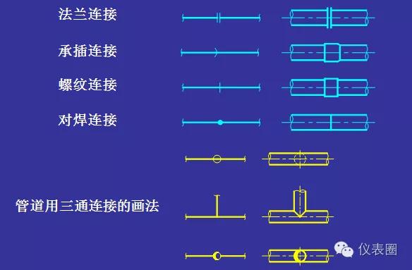 pid浠〃瀛︿範,浠〃pid璋冩暣鏂规硶