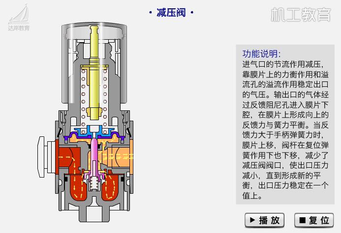 排水阀门工作原理动态图,给排水常见阀门图例