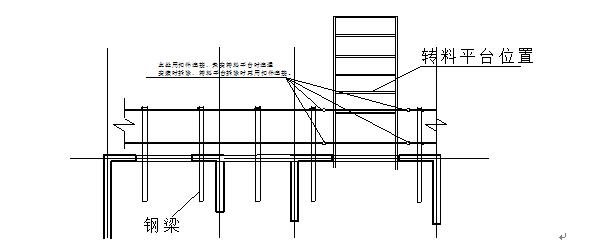 型钢悬挑脚手架搭设安全技术措施,悬挑型钢脚手架标准做法