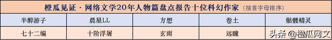 橙瓜见证网络文学20年,橙瓜网络文学奖百强作品