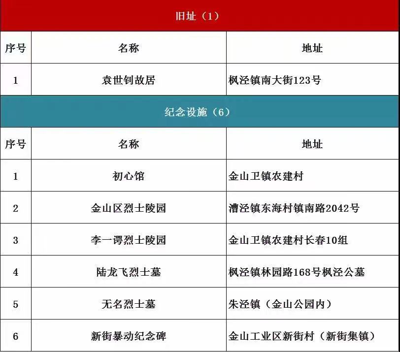 盘点上海十大网红打卡地,上海打卡红色地标有哪些地点