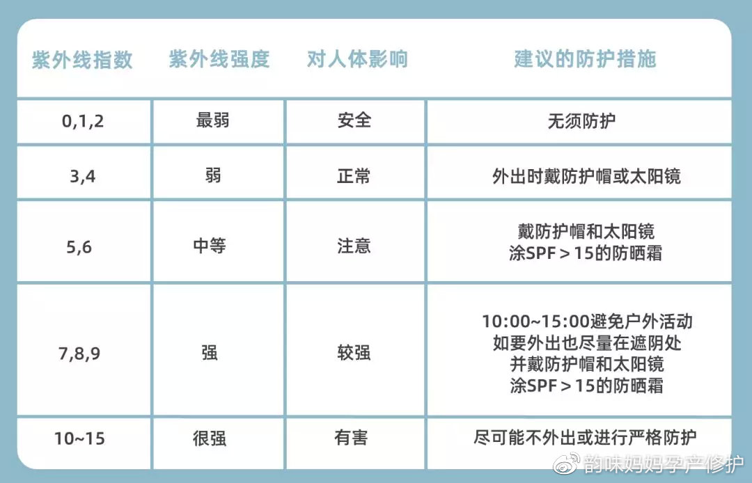 想让皮肤紧致光滑应该做什么项目,产后紧致皮肤的最好方法