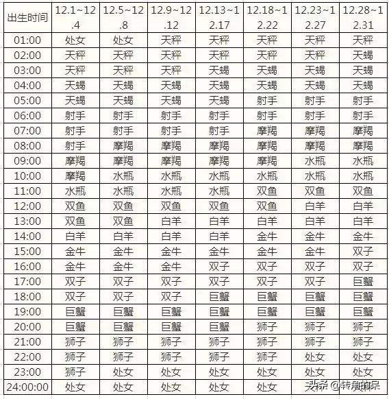 上升星座摩羯和上升天蝎,上升星座天蝎座和上升星座天秤
