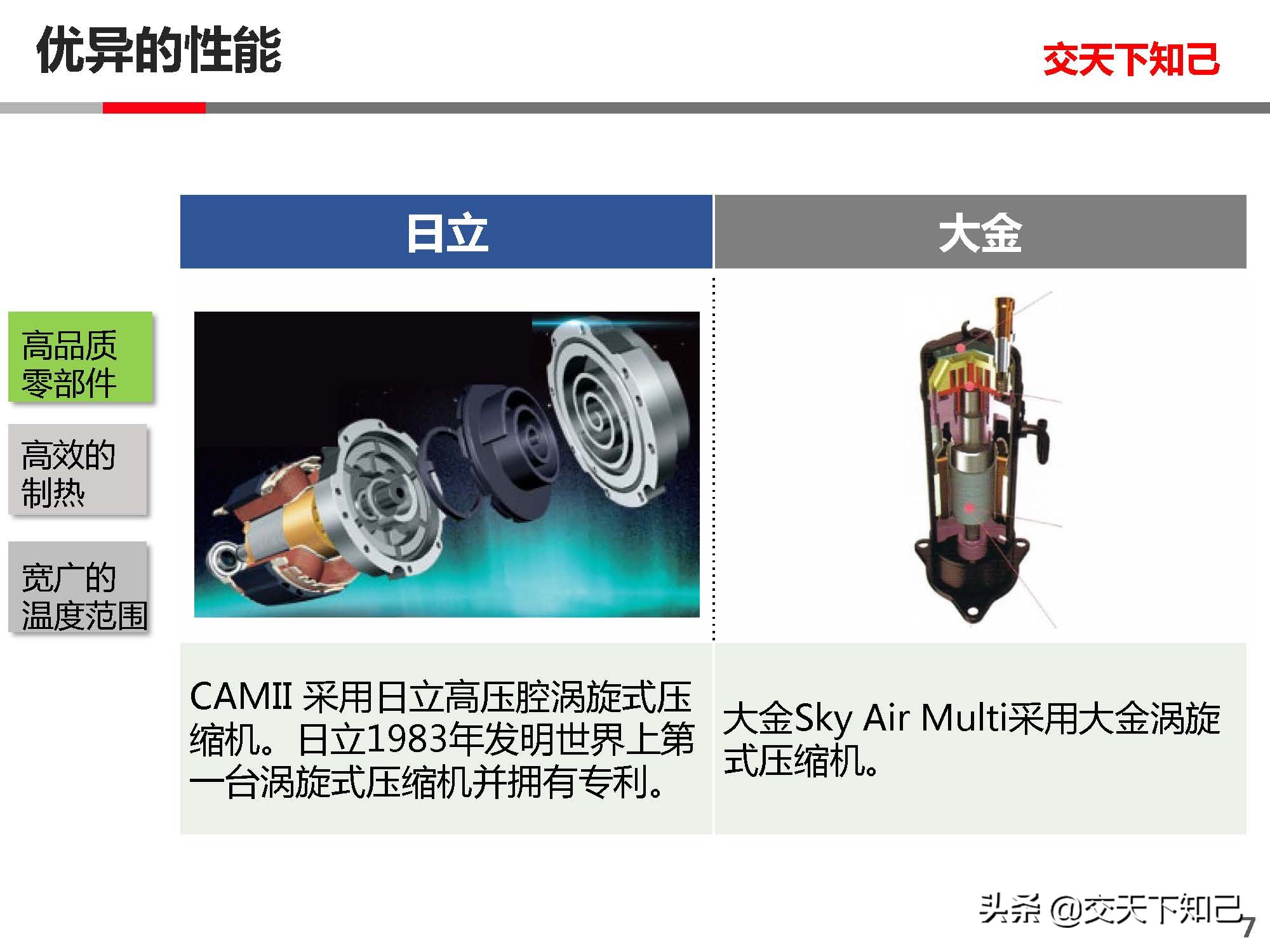 日立空调CAMII与大金空调SKYAIR-中小分析