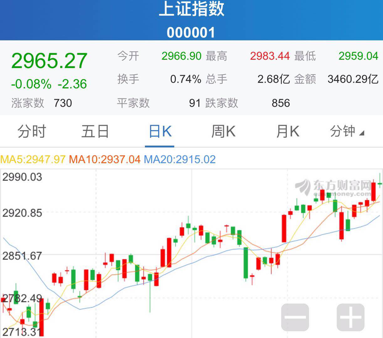 基金定投止盈最有效的方法,基金定投止盈的正确方法