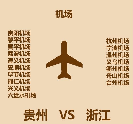 云南和贵州哪里更适合居住,贵州遵义适合居住吗