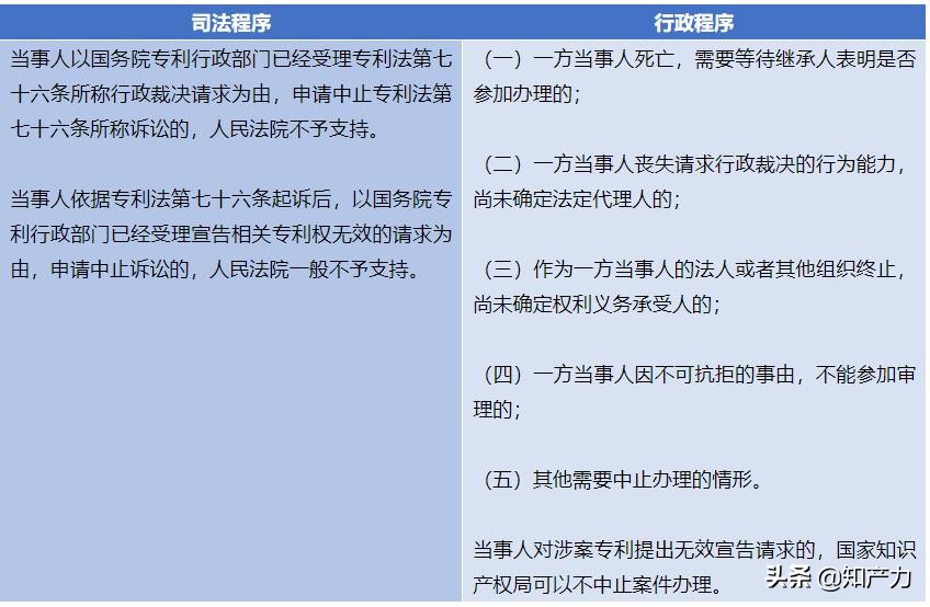 药品专利新规|化学药品专利纠纷早期解决机制来了！司法途径和行政途径有啥区别？