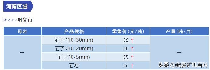 砂石价格机制砂,最新砂石价格调整