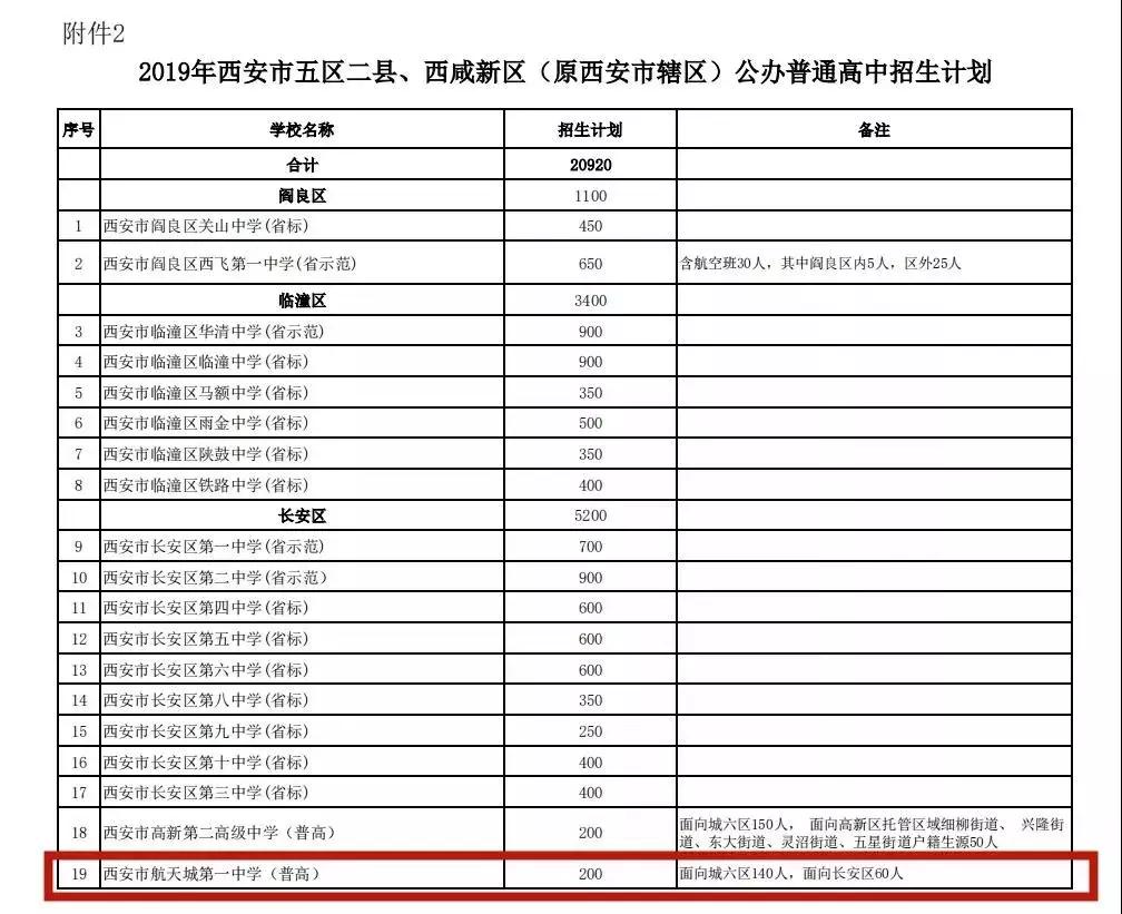 西安航天城第二中学招生范围,西安航天城第一中学是公办吗